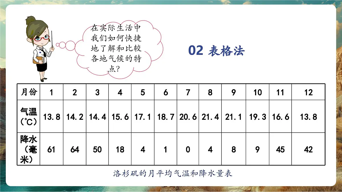 【大单元教学】5.2气温与降水(第3课时) 精品课件第5页