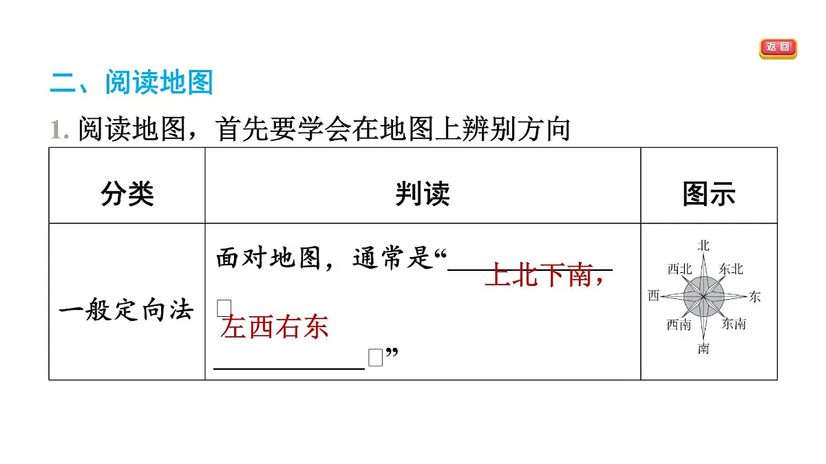 第一节 地图的阅读第3页
