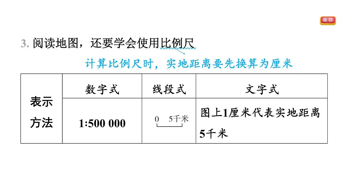 第一节 地图的阅读第7页