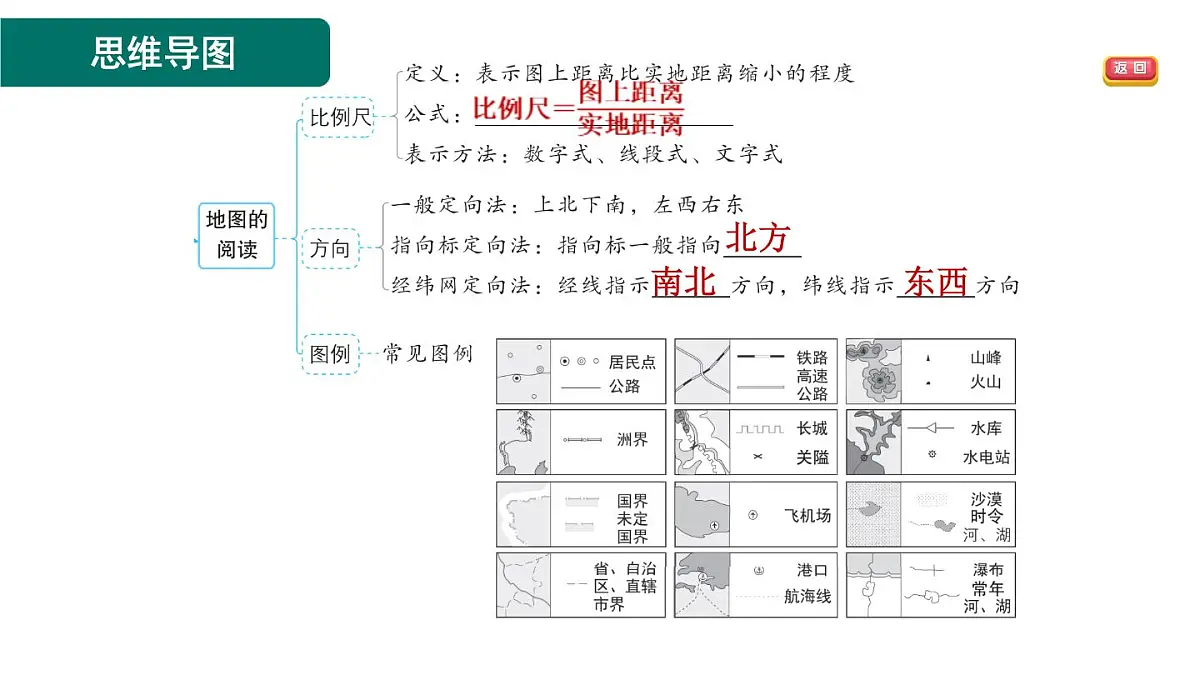 第二章强化训练第2页