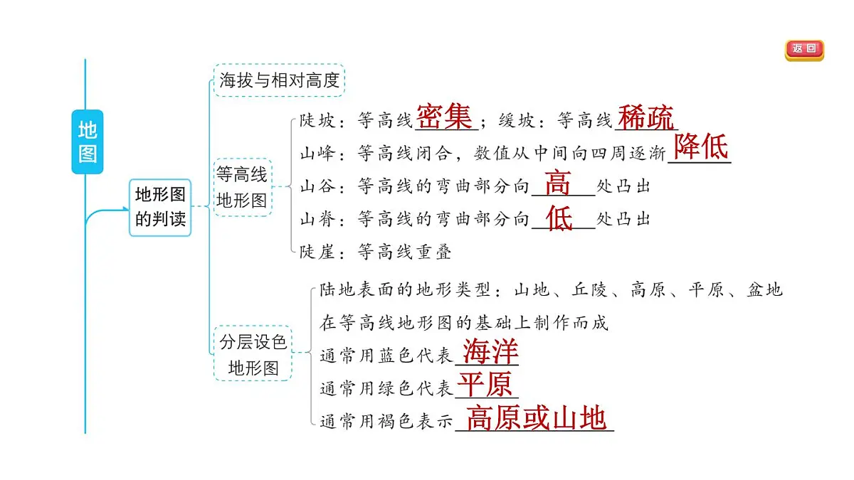 第二章强化训练第3页