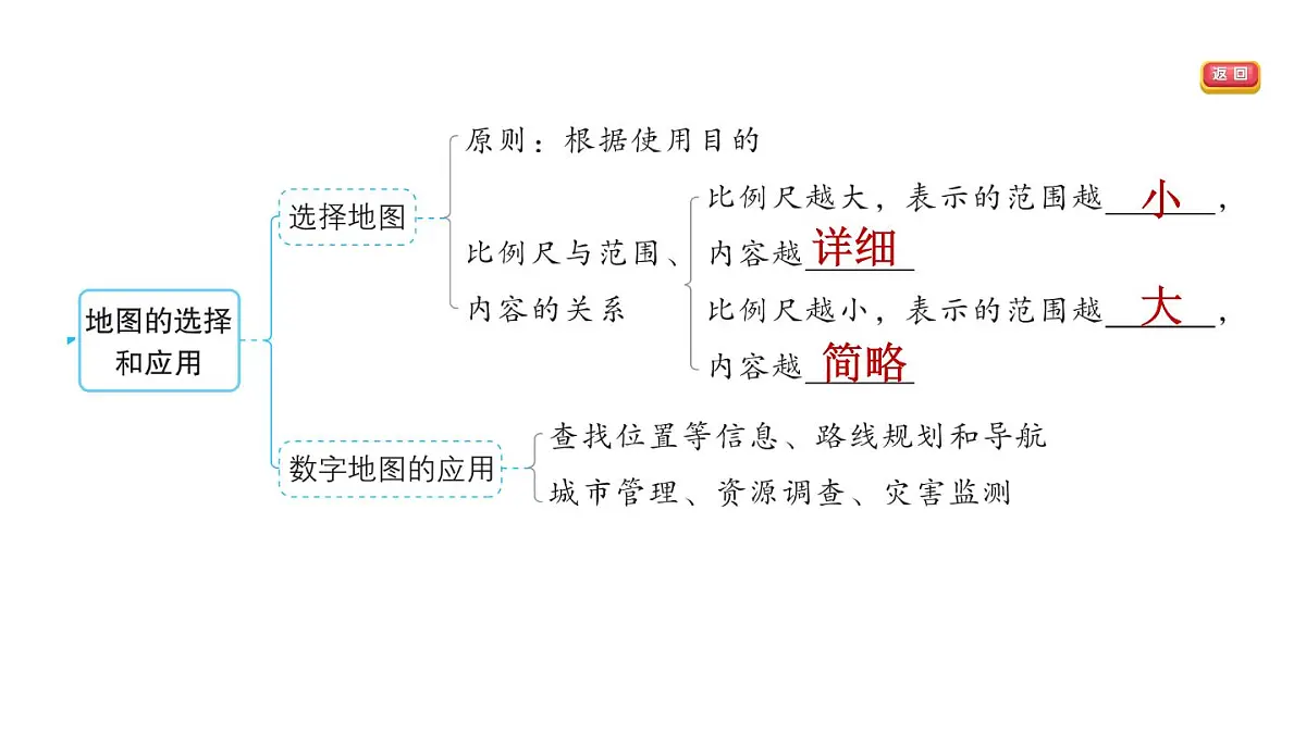 第二章强化训练第4页