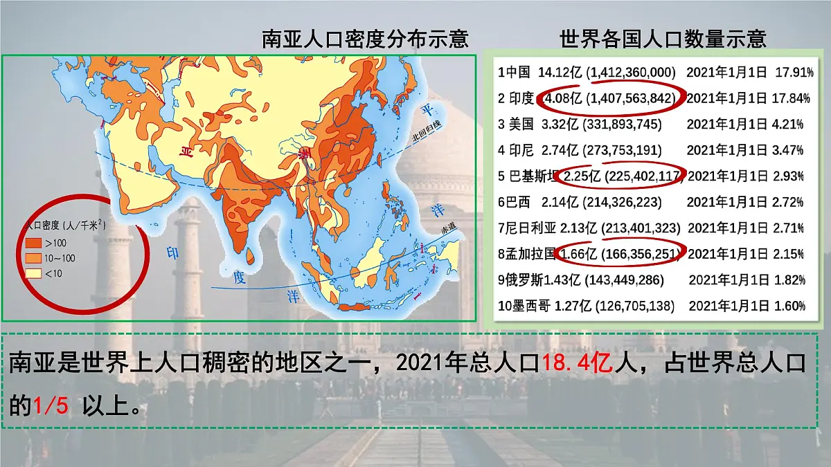 初中 地理 湘教版(2024)七年级下册8.2 南亚(第二课时) 课件第6页