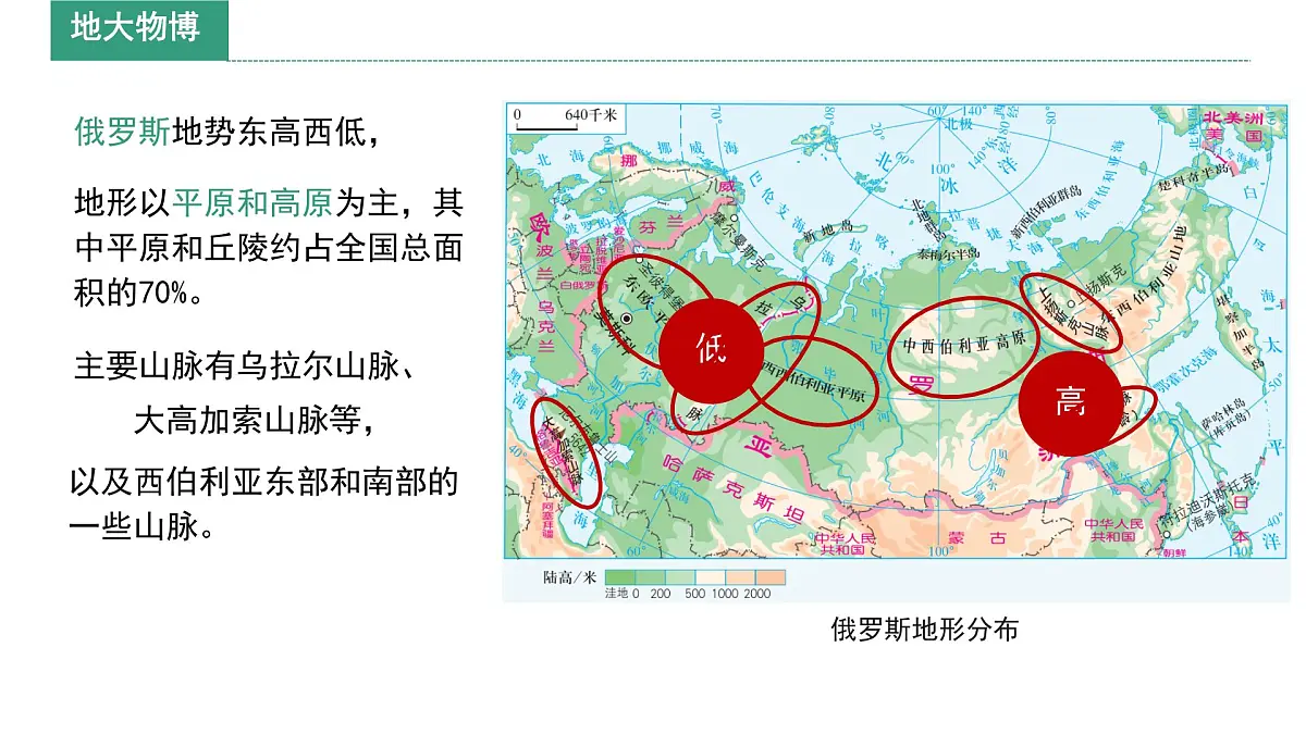 初中 地理 湘教版(2024)七年级下册9.3 俄罗斯 课件第8页