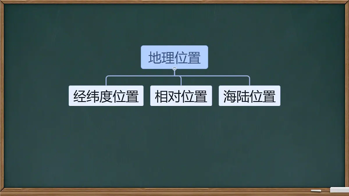 初中 地理 中图版(2024)七年级下册7.1 首都北京 课件第3页