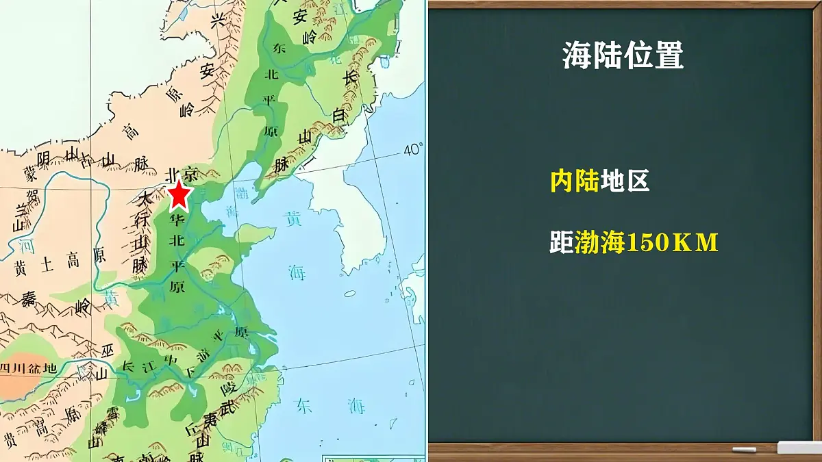 初中 地理 中图版(2024)七年级下册7.1 首都北京 课件第6页