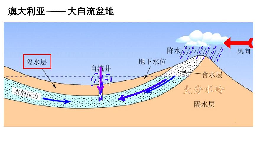 初中 地理 粵教粵人版（2024）七年級(jí)下冊(cè)9.1 澳大利亞 課件第8頁(yè)