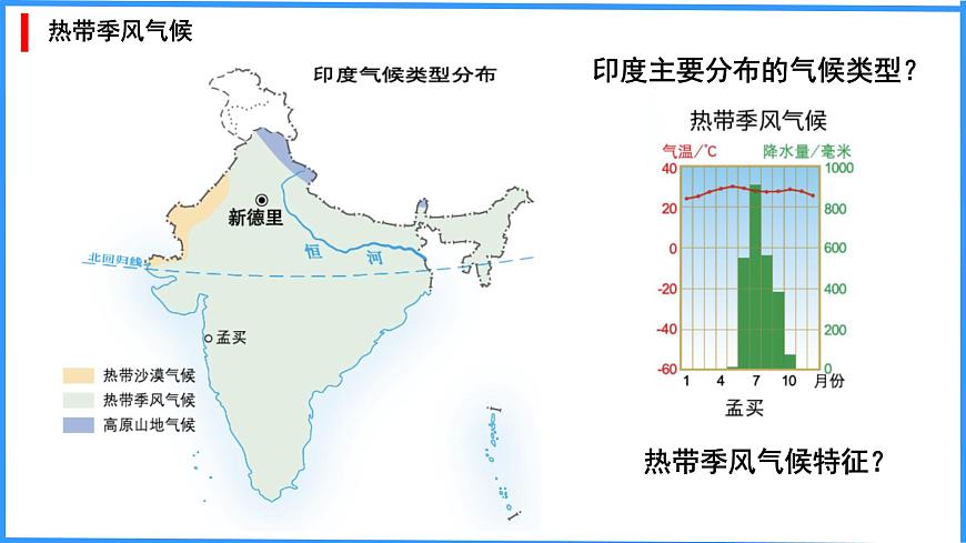 初中 地理 粵教粵人版（2024）七年級(jí)下冊(cè)8.3 印度 課件第8頁(yè)