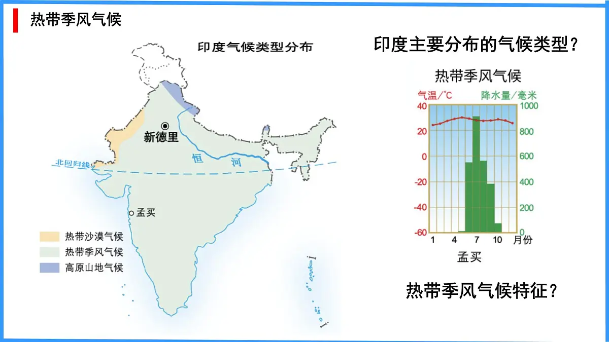 初中 地理 粤教粤人版(2024)七年级下册8.3 印度 课件第8页