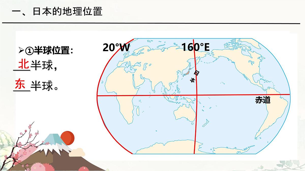 初中 地理 粤教粤人版(2024)七年级下册8.2 日本 课件第3页