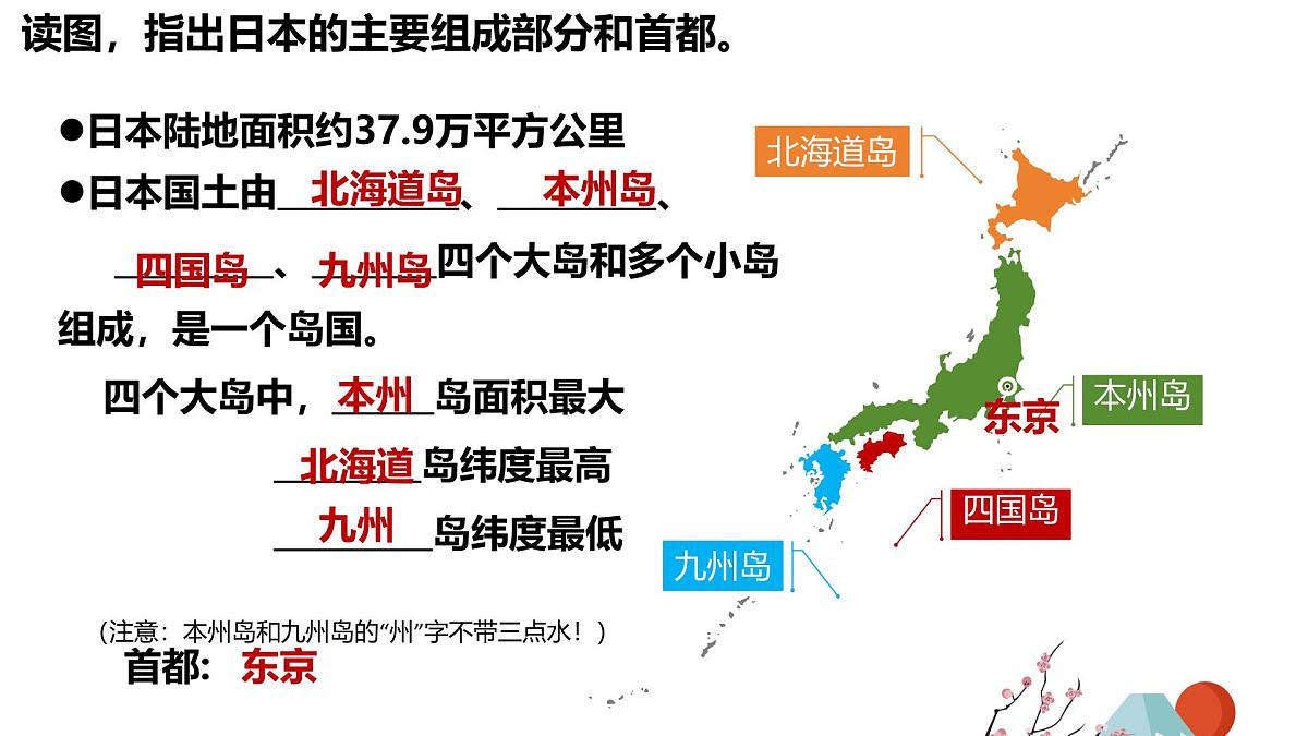 初中 地理 粤教粤人版(2024)七年级下册8.2 日本 课件第7页