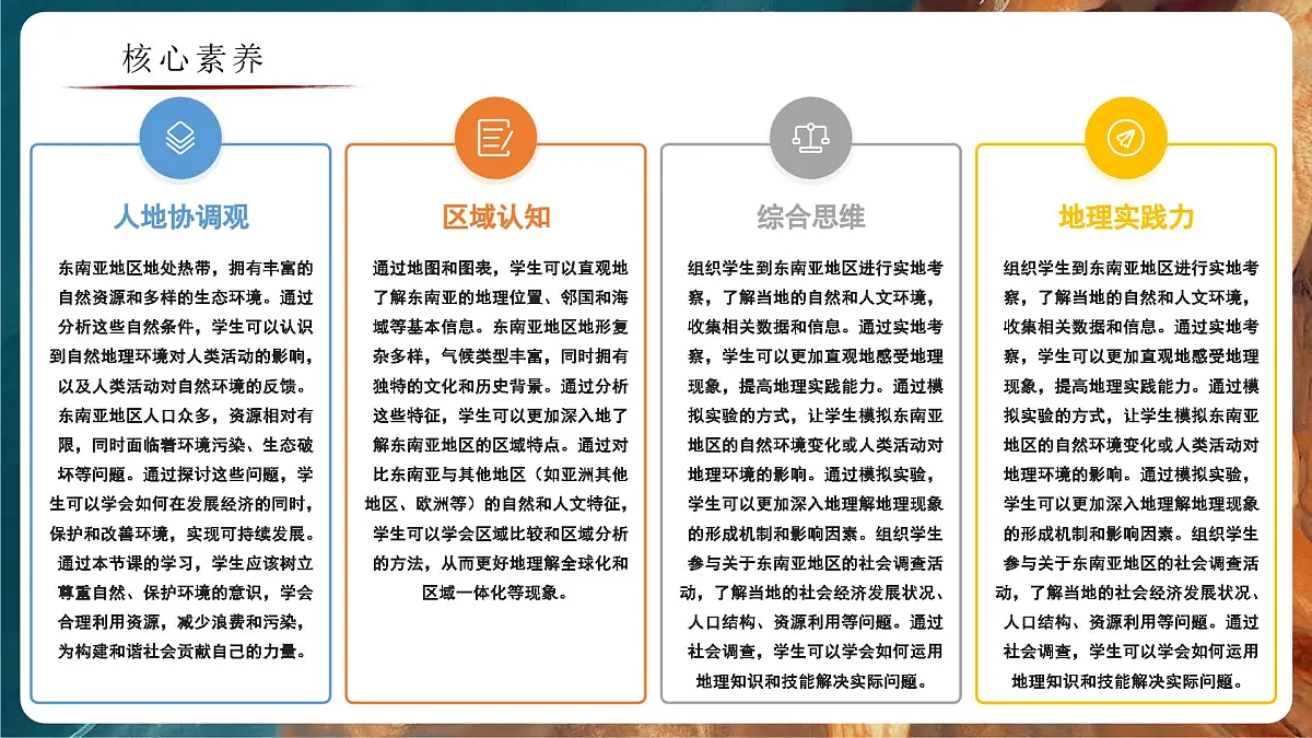 7.1.1 东南亚(教学课件)——初中地理商务星球版(2024)七年级下册第3页