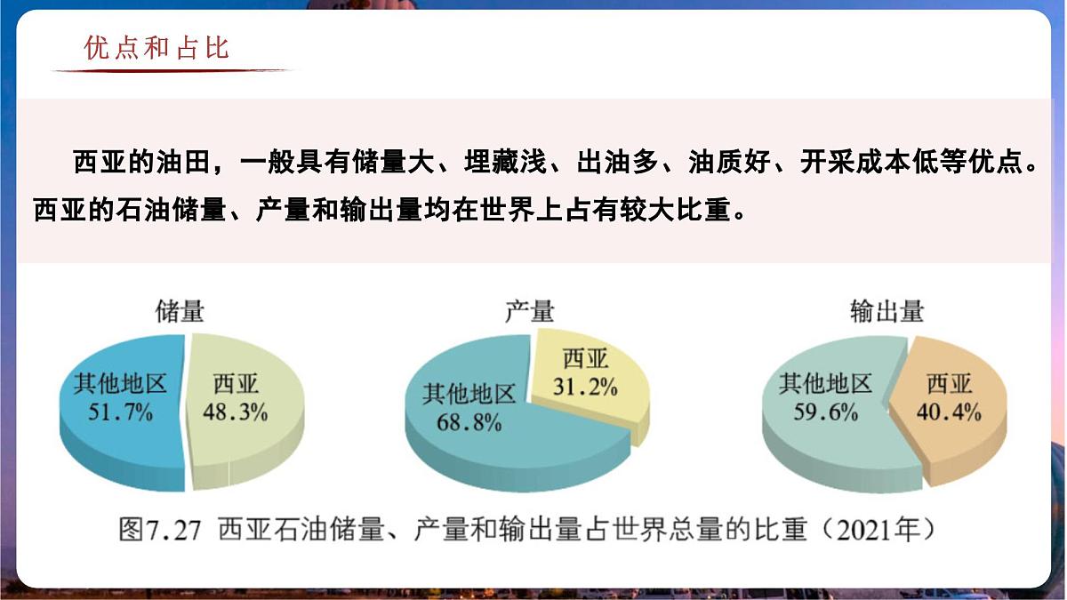 7.2.2 西亚(教学课件)——初中地理商务星球版(2024)七年级下册第8页