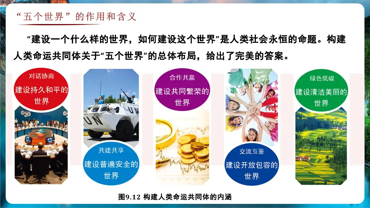 9.2 人类命运共同体的构建(教学课件)——初中地理商务星球版(2024)七年级下册第6页