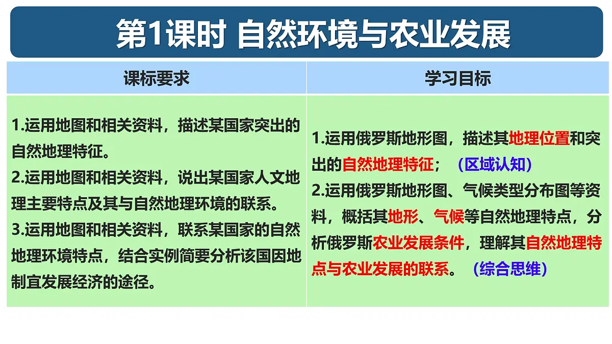初中 地理 粤教粤人版(2024)七年级下册7.3 俄罗斯 课件第2页