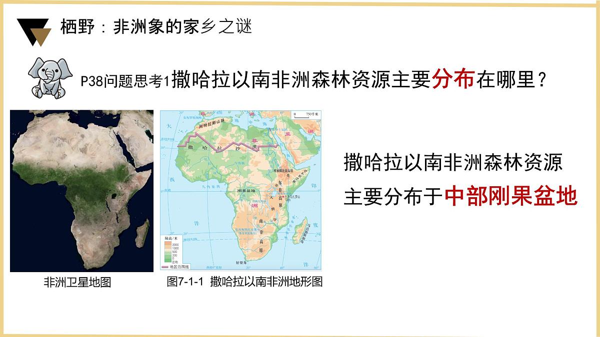 初中 地理 粤教粤人版(2024)七年级下册7.1 撒哈拉以南非洲第一课时 课件第5页