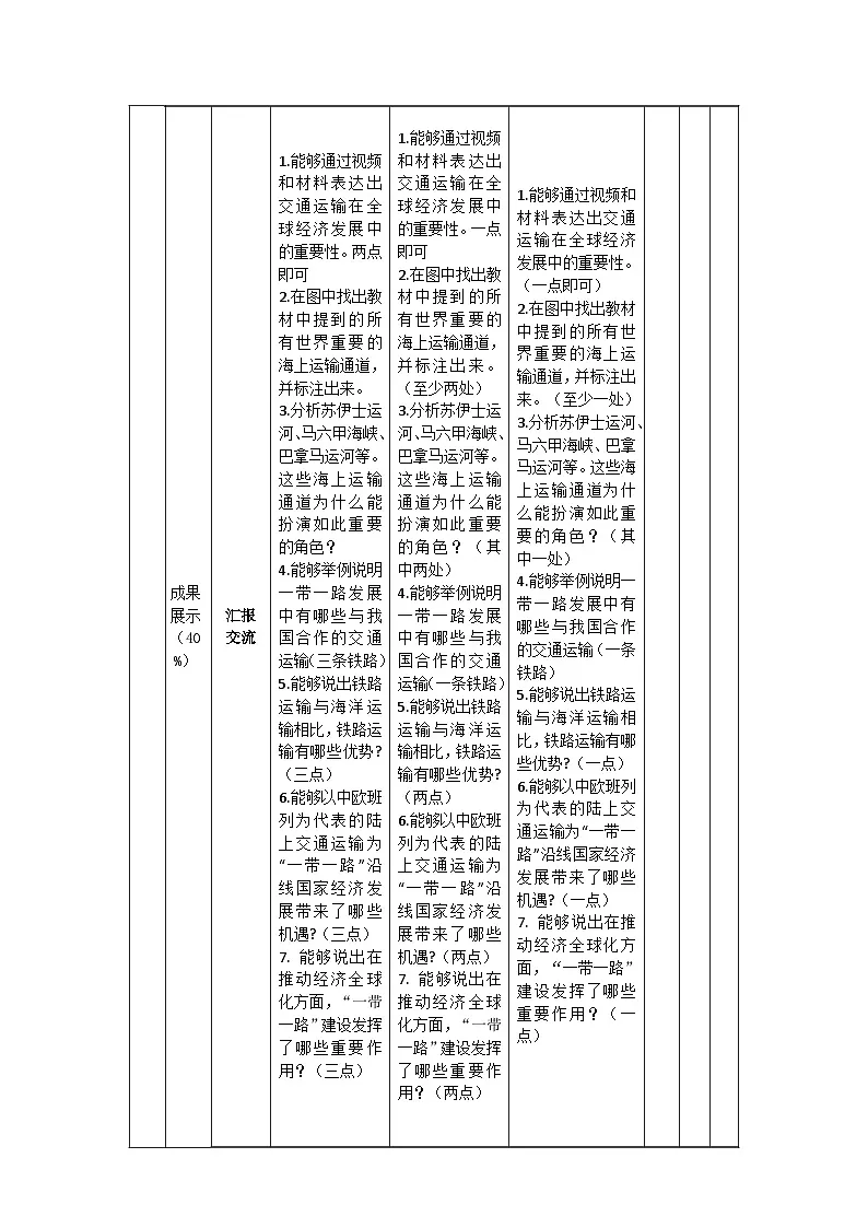 【大单元教学】第六章 世界的发展差异——探究与实践 教学设计第3页
