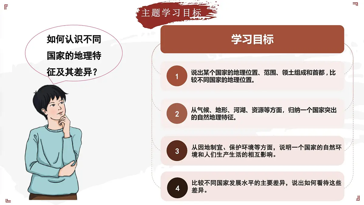 7.5.1 探索巴西(教学课件)——初中地理晋教版(2024)七年级下册第3页