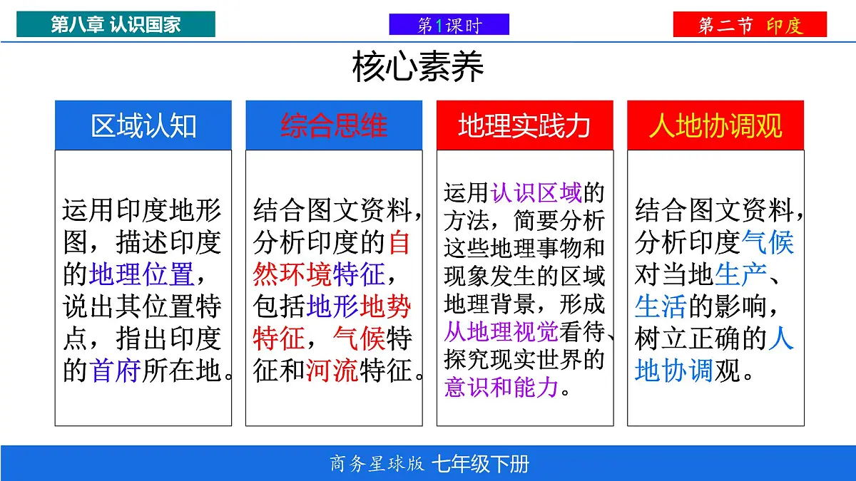 初中 地理 商务星球版(2024)七年级下册8.2 印度 第1课时课件第3页