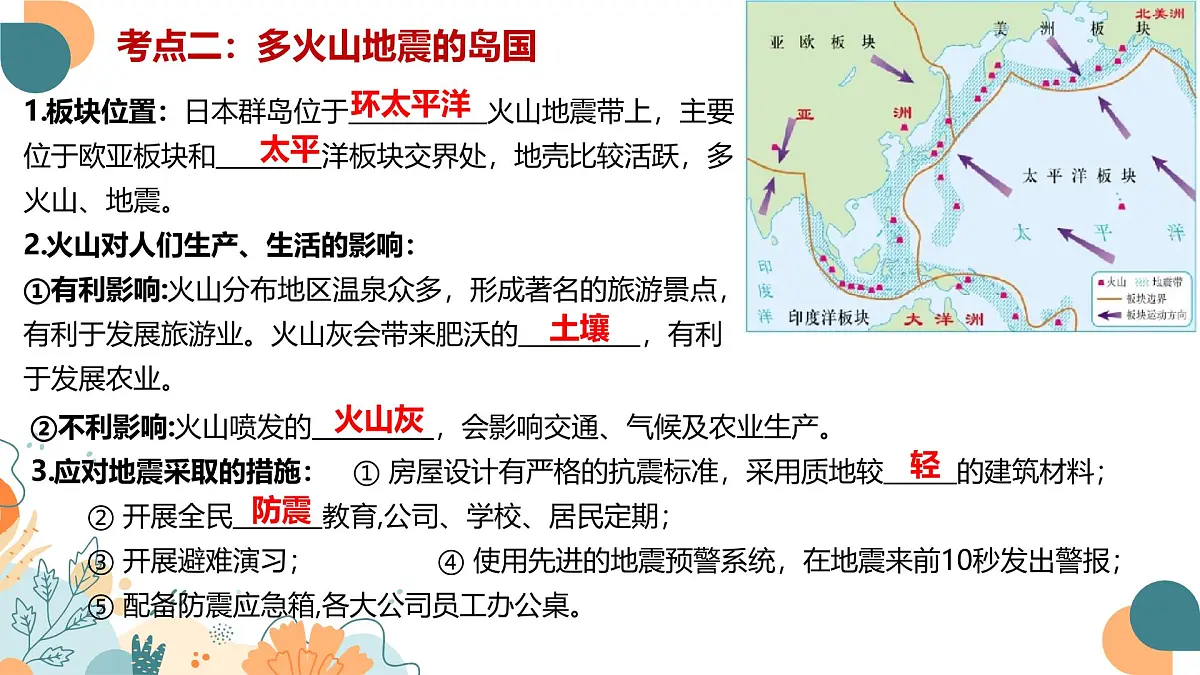 2024-2025学年七年级地理下学期期末复习(人教版2024)第八章 我们邻近的地区和国家(复习课件)PPT第4页