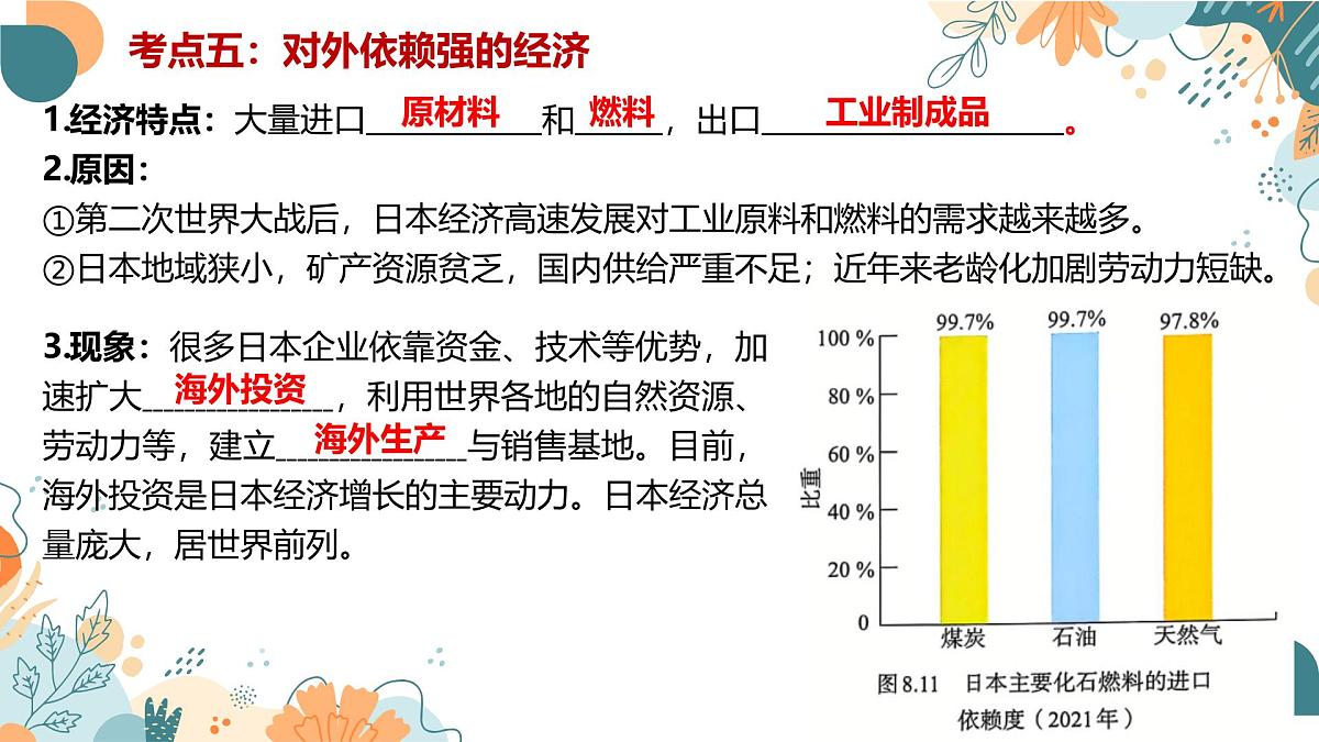 2024-2025学年七年级地理下学期期末复习(人教版2024)第八章 我们邻近的地区和国家(复习课件)PPT第7页