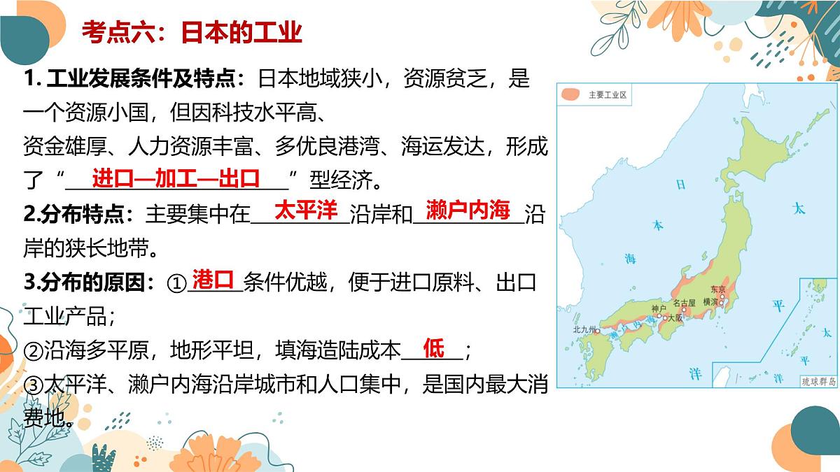 2024-2025学年七年级地理下学期期末复习(人教版2024)第八章 我们邻近的地区和国家(复习课件)PPT第8页