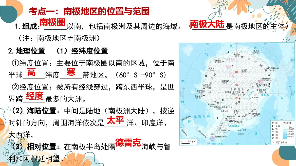 2024-2025学年七年级地理下学期期末复习(人教版2024)第十一章 极地地区(复习课件)PPT第3页