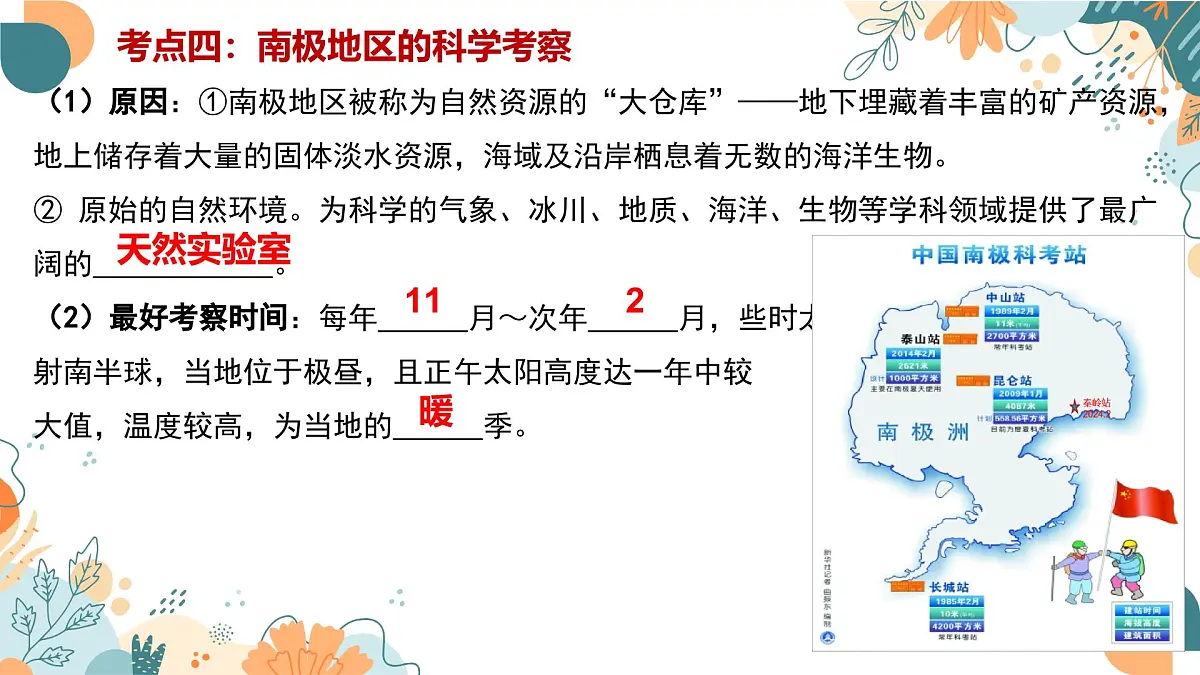 2024-2025学年七年级地理下学期期末复习(人教版2024)第十一章 极地地区(复习课件)PPT第6页