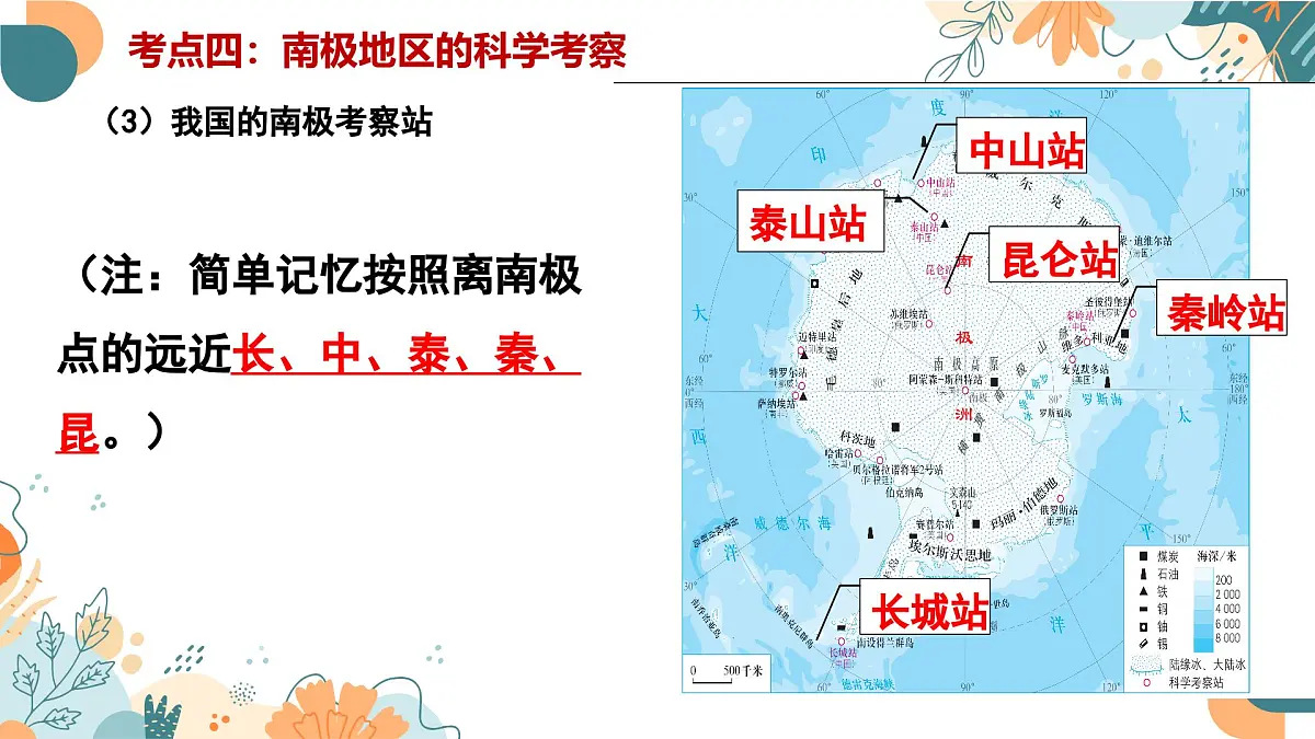 2024-2025学年七年级地理下学期期末复习(人教版2024)第十一章 极地地区(复习课件)PPT第7页