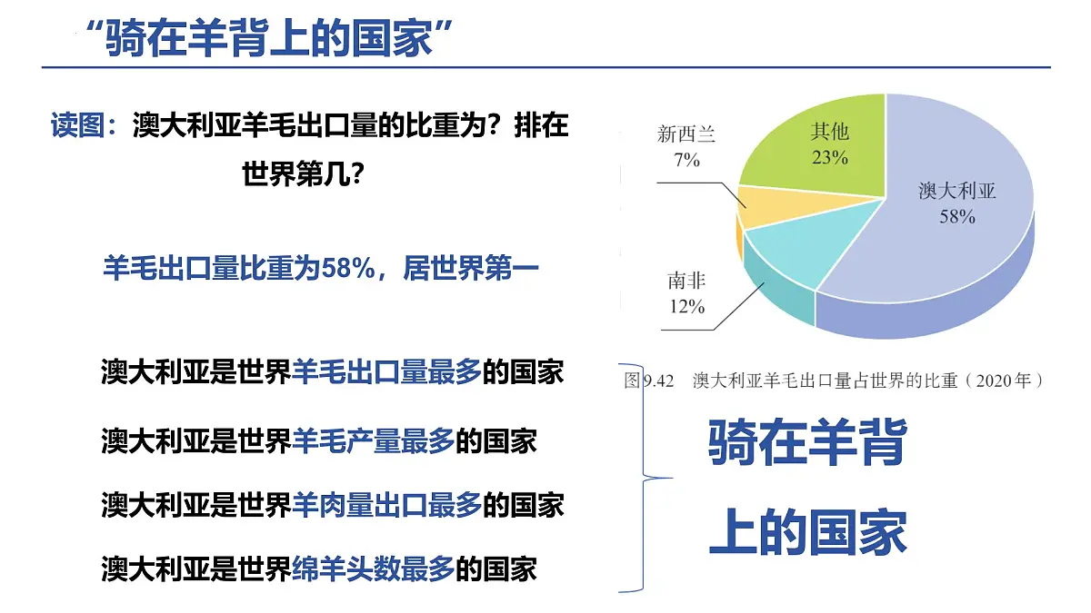 9.4.2澳大利亚+课件-2024-2025学年人教版地理七年级下册第4页