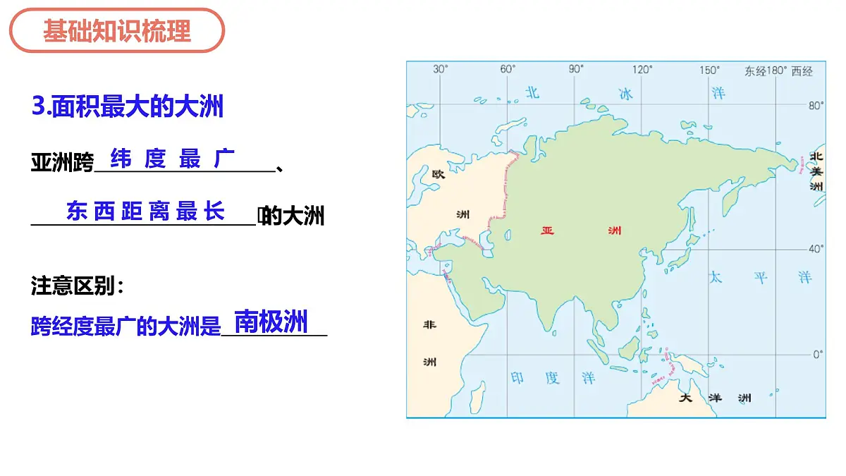 单元一+认识我们所在的大洲 2025学年七年级地理下学期期末考点大串讲(仁爱科普版2024)课件第8页