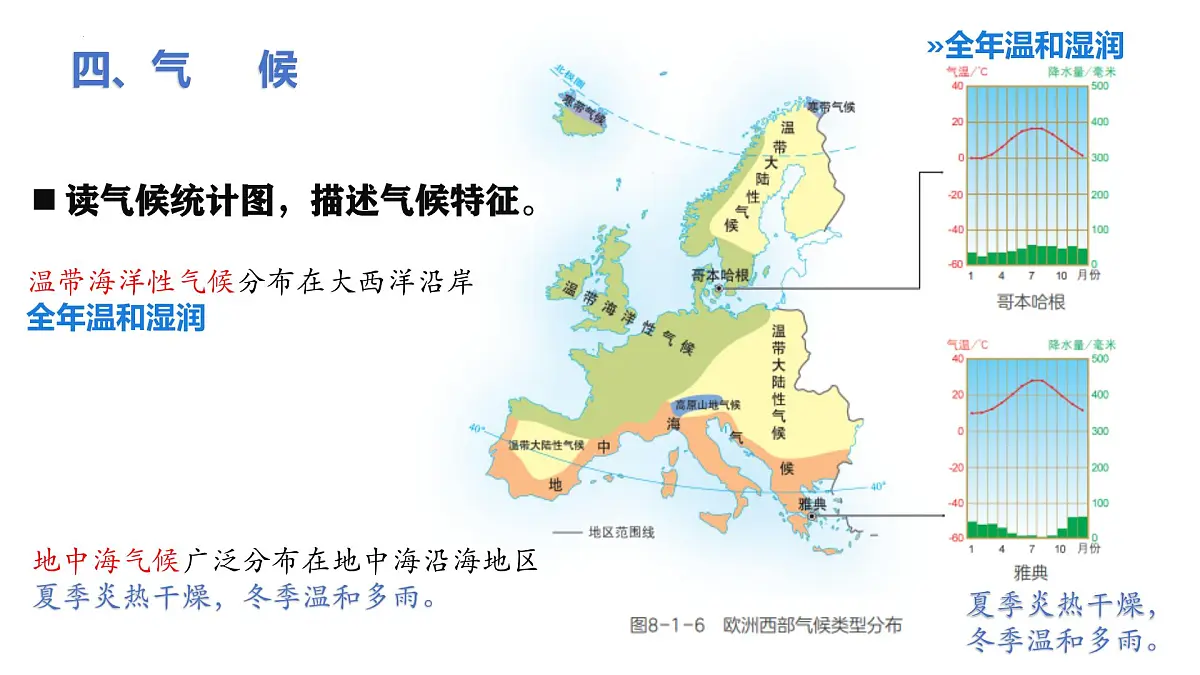 第八单元+区域联系与合作【期末复习课件】2025学年七年级地理下学期期末考点大串讲粤人版第8页