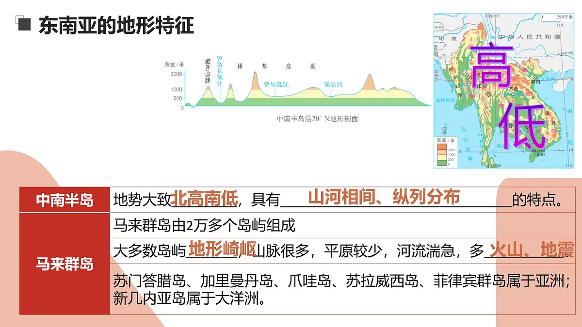 第七章+认识地区(东南亚+西亚) 2025学年七年级地理下学期期末考点大串讲中图版北京课件第8页