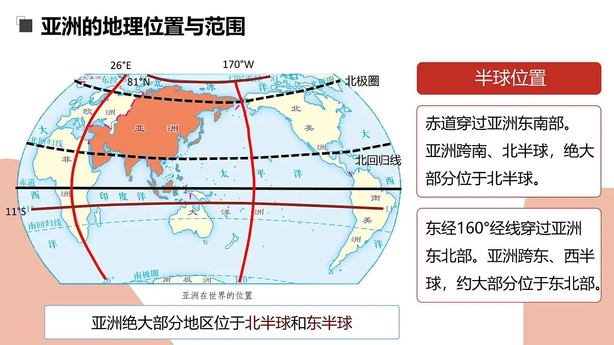 第六章+认识大洲 2025学年七年级地理下学期期末考点大串讲(中图版北京2024)课件第4页