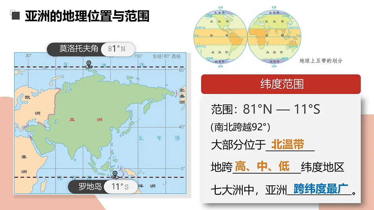 第六章+认识大洲 2025学年七年级地理下学期期末考点大串讲(中图版北京2024)课件第5页