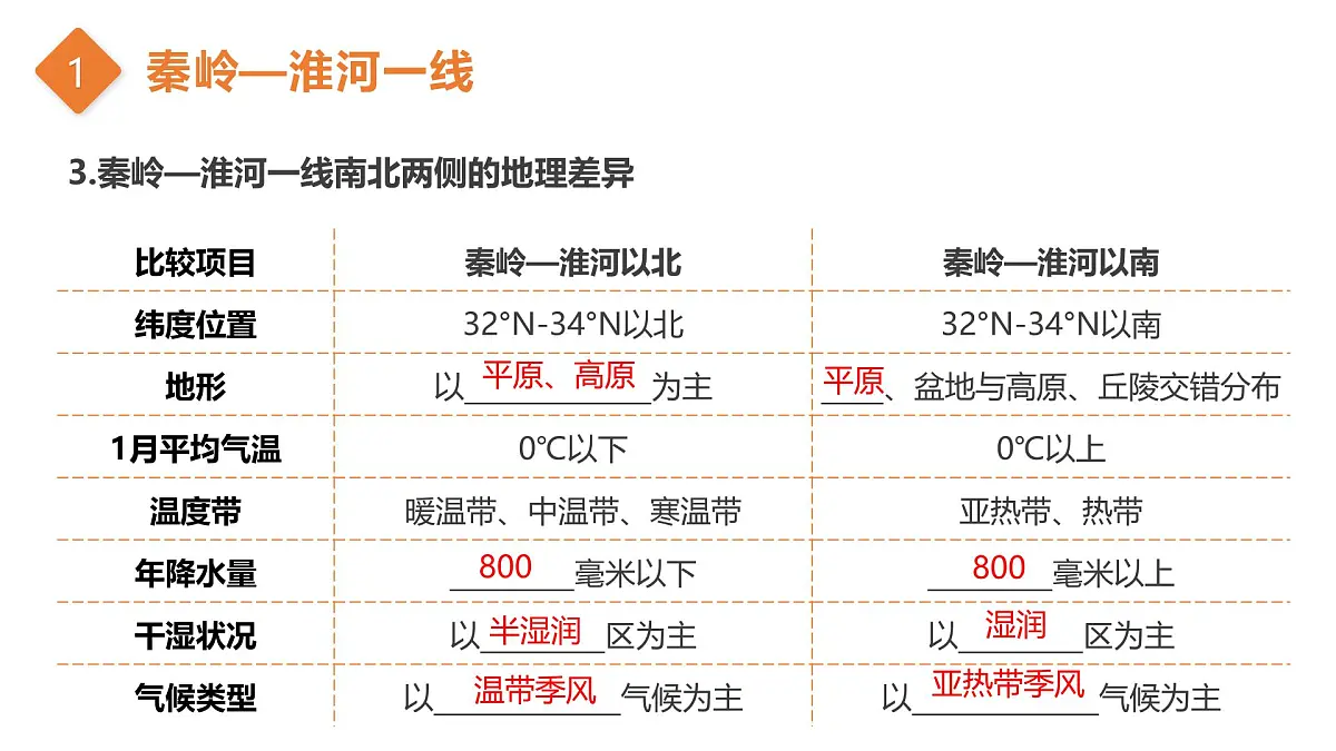 第一单元+概览中国分区 2025学年七年级地理下学期期末考点大串讲中华中图版课件第6页