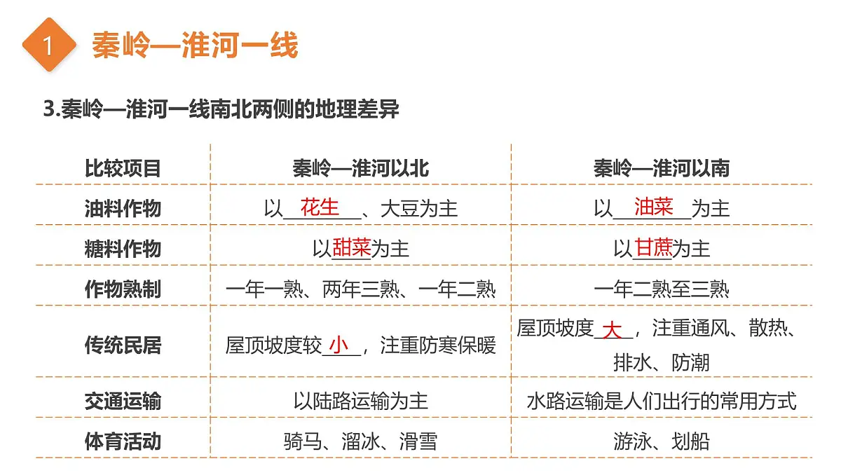 第一单元+概览中国分区 2025学年七年级地理下学期期末考点大串讲中华中图版课件第8页