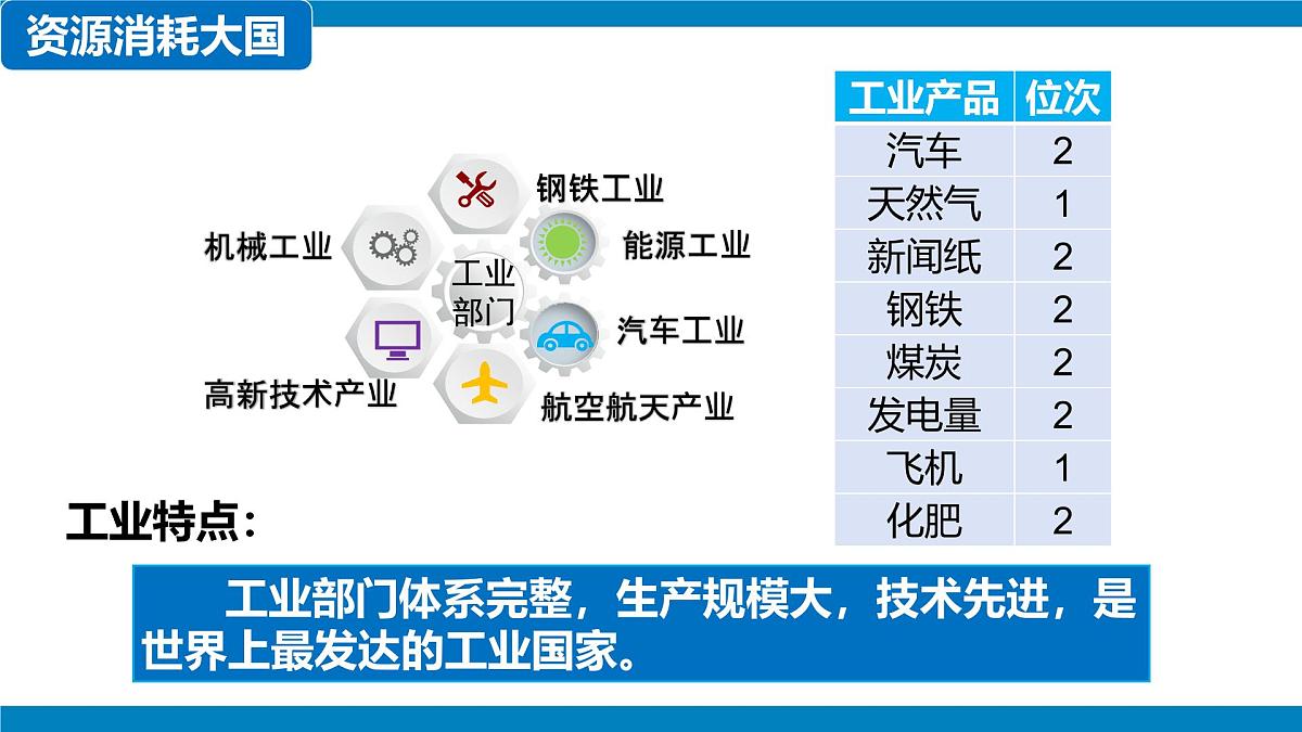 10.1美国(第2课时)课件-2024-2025学年人教版地理七年级下册第4页