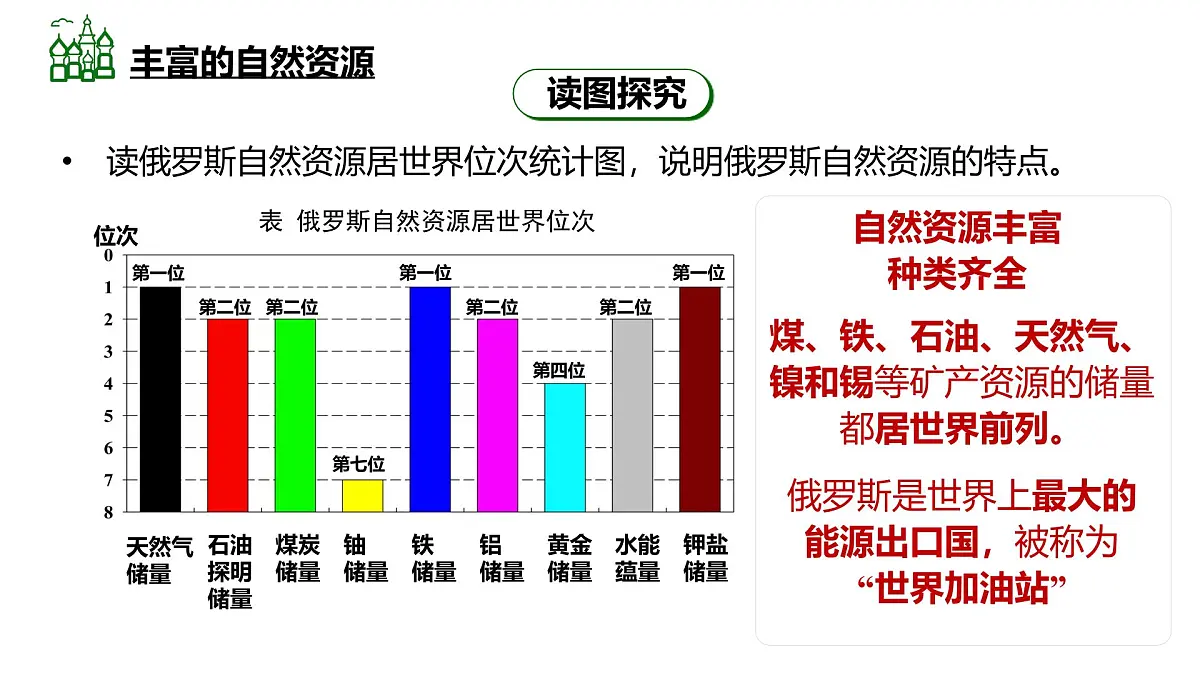 8.2+俄罗斯(第2课时)(课件)2025学年七年级地理下册中图版北京2024第3页