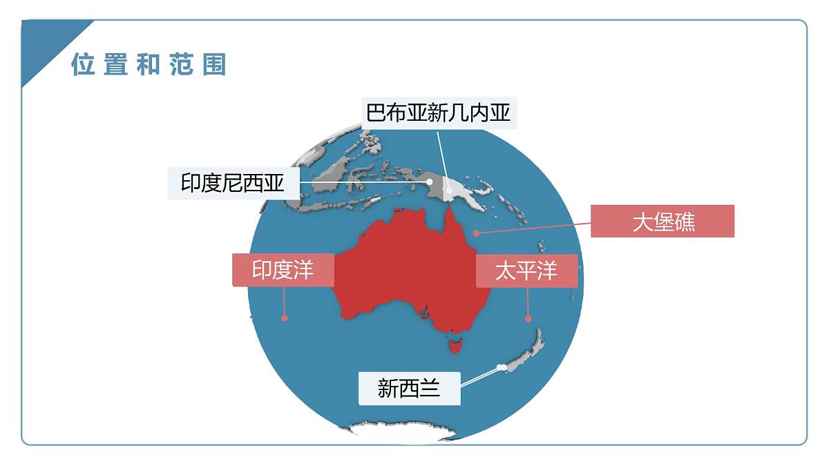 8.4《澳大利亚》2025学年七年级下册地理同步精品课堂(2025商务星球版)课件第7页