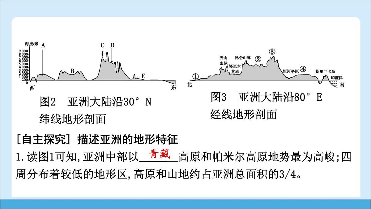 2024-2025学年七年级地理下册(商务星球版2024)6.1 亚洲的自然环境特征 第一课时 面积最大的大洲 地形大势 课件第7页