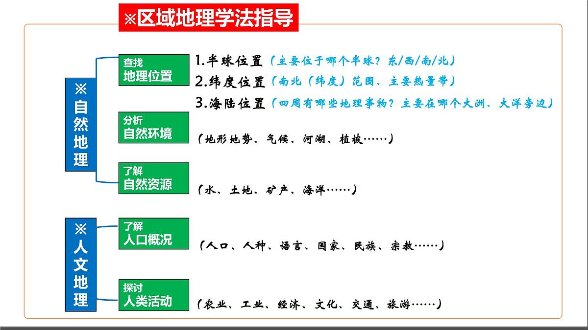 2024-2025学年七年级地理下册(商务星球版2024)6.1亚洲的自然环境特征课件第4页