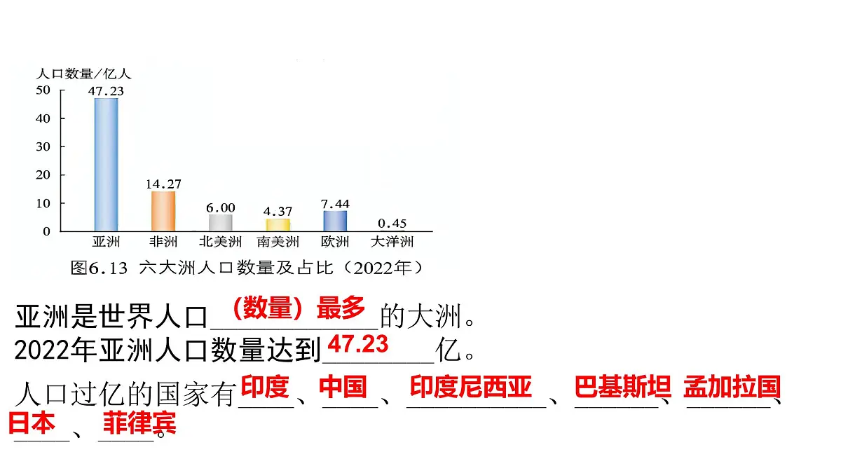 2024-2025学年七年级地理下册(商务星球版2024)6.2 亚洲的人文环境特征课件第5页