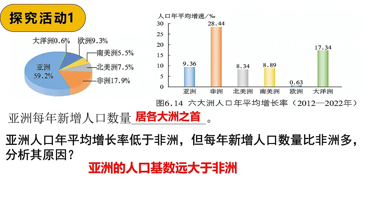 2024-2025学年七年级地理下册(商务星球版2024)6.2 亚洲的人文环境特征课件第6页