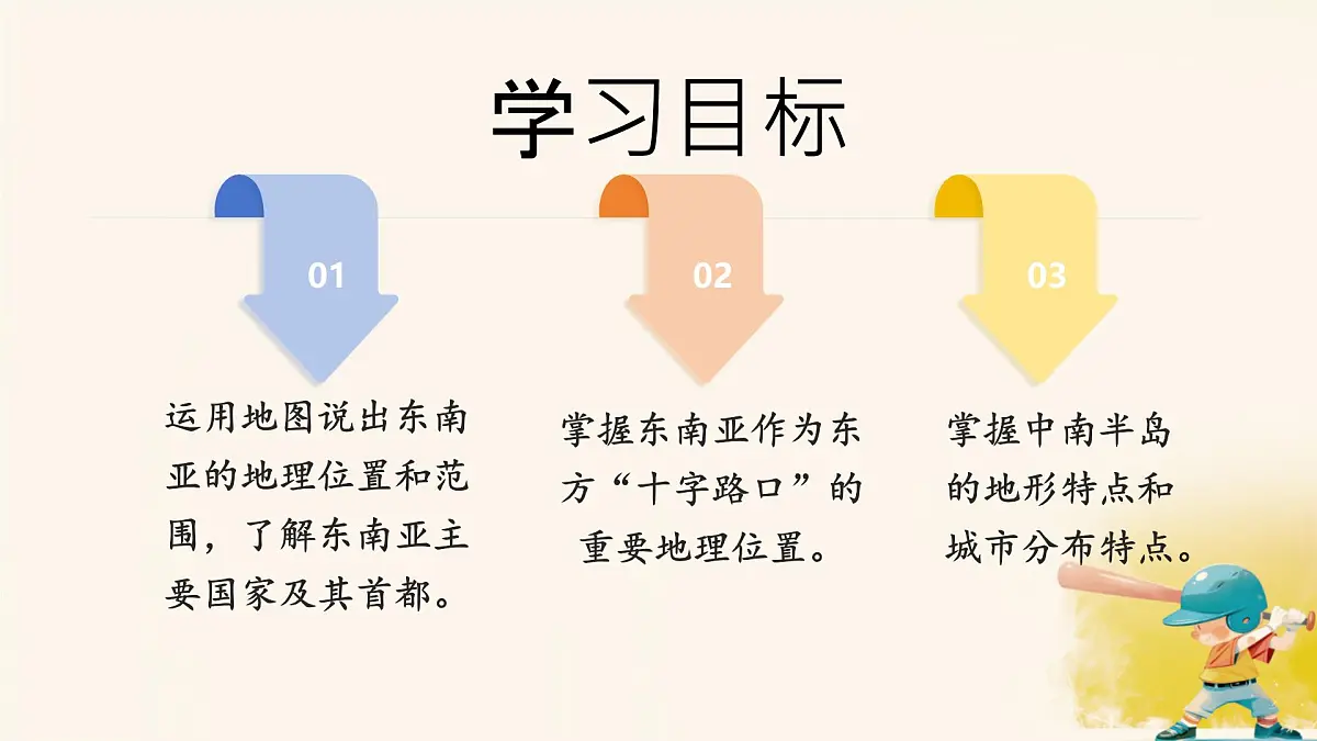 2024-2025学年七年级地理下册(商务星球版2024)7.1 东南亚 课件 (1)第2页