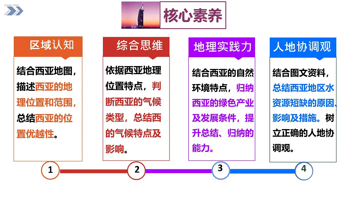 2024-2025学年七年级地理下册(商务星球版2024)7.2 西亚(第1课时)课件第3页