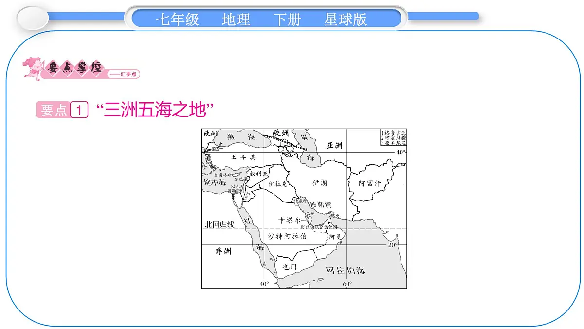 2024-2025学年七年级地理下册(商务星球版2024)7.2 西 亚 第1课时 “三洲五海之地” 干旱气候与灌溉农业 课件第2页