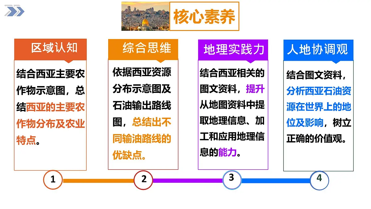 2024-2025学年七年级地理下册(商务星球版2024)7.2 西亚(第2课时)课件第3页
