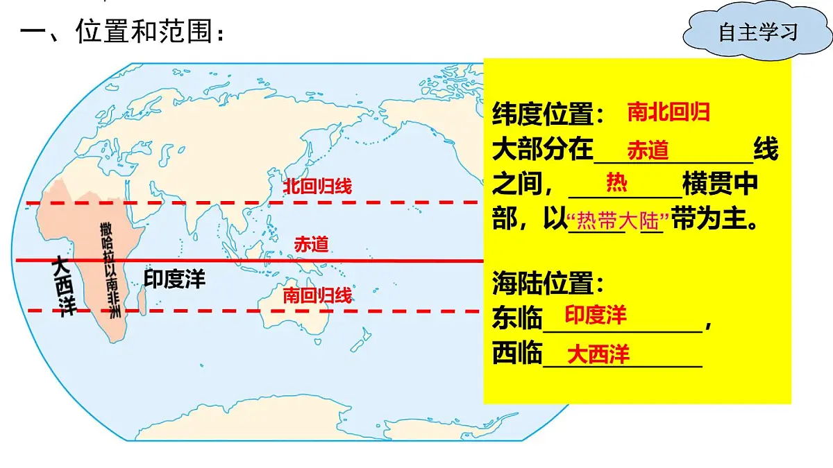 2024-2025学年七年级地理下册(商务星球版2024)7.4 撒哈拉以南非洲 课件第5页