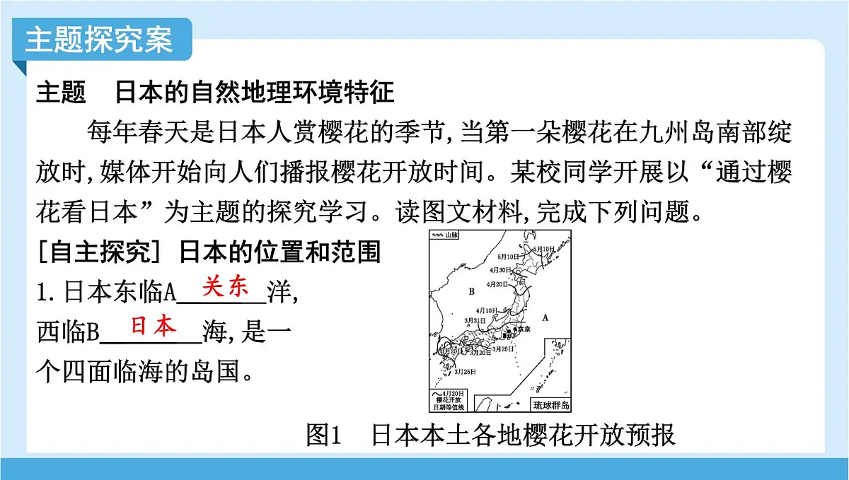 2024-2025学年七年级地理下册(商务星球版2024)8.1 日本 第一课时 地狭人稠的岛国 课件第6页